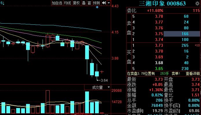 三湘股份股票-三湘股价
