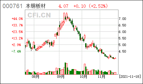 本钢板材000761-本钢板材000761股吧