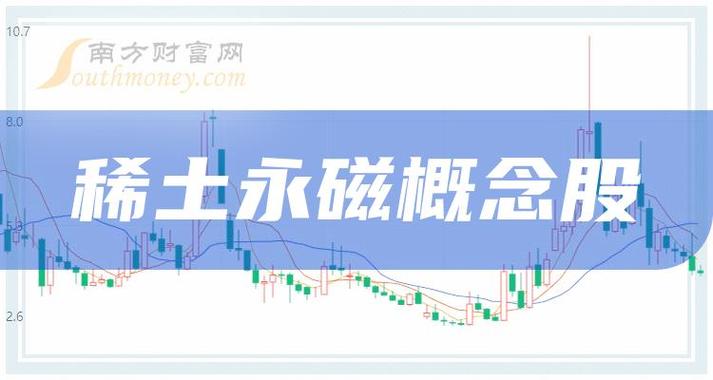 股票000970-稀土永磁股票000970