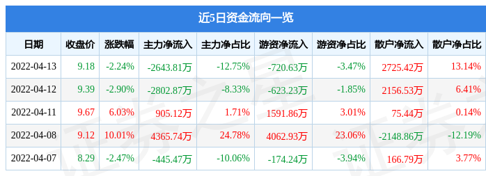 国泰股份-国泰股份603977股吧