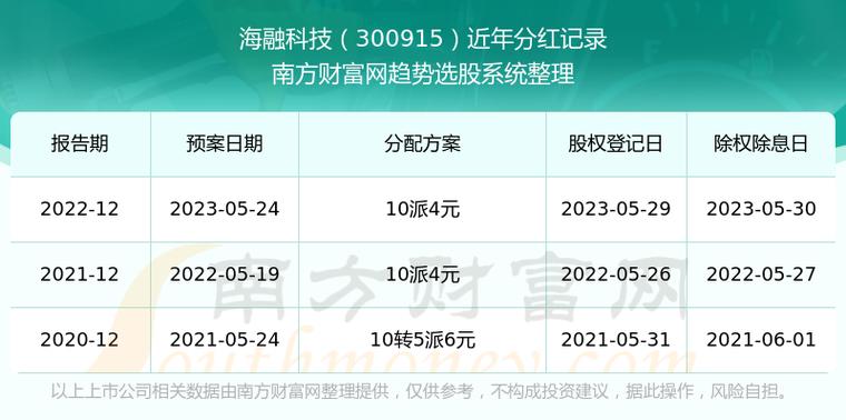 海融科技-海融科技股吧
