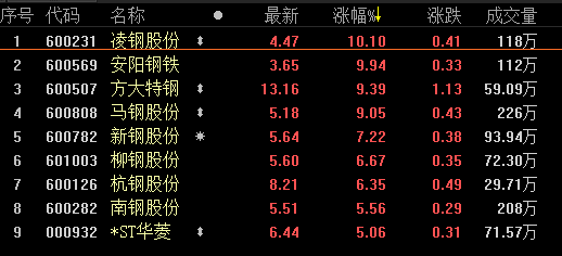 凌钢股份股票-凌钢股份股票股吧