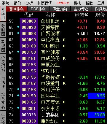 361股票-361股票代码是多少