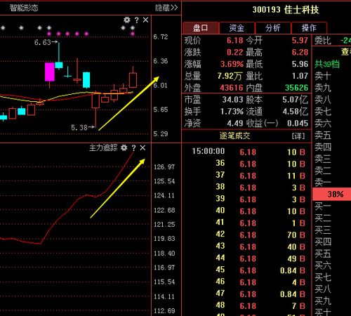 佳士科技300193-佳士科技300193股吧