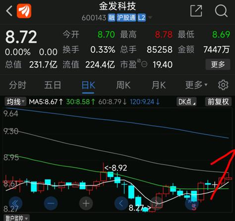 股票600143-股票600143行情
