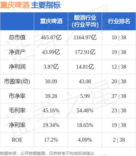 重庆啤酒-重庆啤酒股票