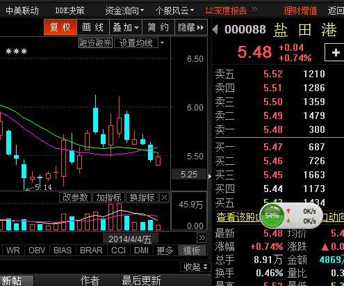 盐田港股票-盐田港股票股吧