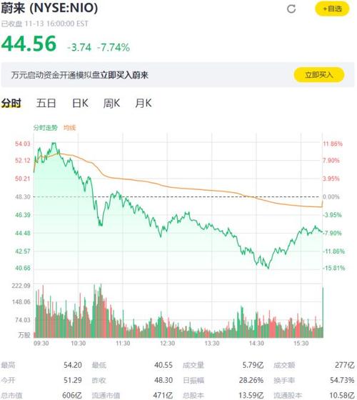 蔚来股票-蔚来股票最新价格