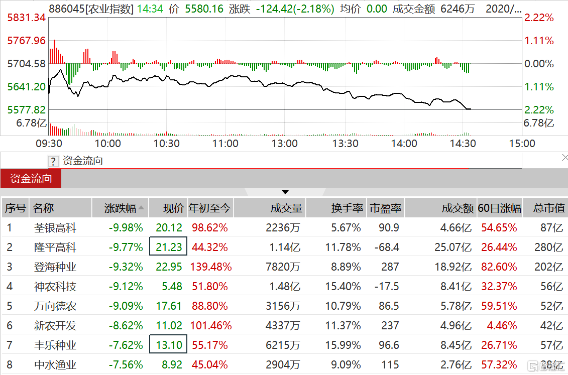 荃银高科股票-荃银高科股票历史交易数据