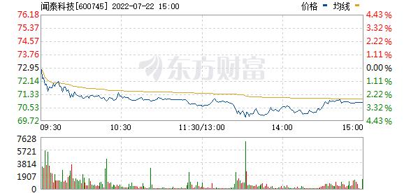 股票600745-股票600745行情