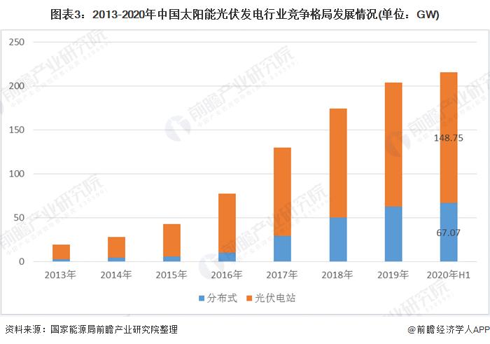 光伏行业-光伏行业现状及前景