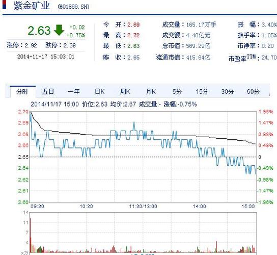 紫金矿业股票怎么样-紫金矿业股票怎么样(紫金矿业股票)