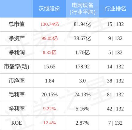 汉缆股份002498-汉缆股份002498股吧