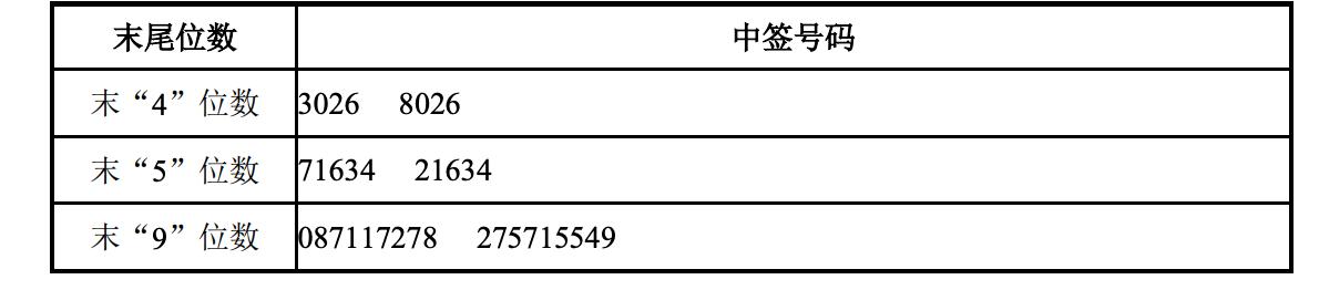 金鹰重工中签号-金鹰重工中签号码查询