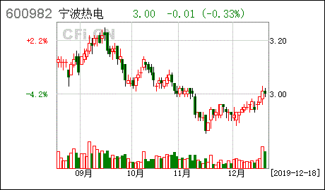 600982宁波热电-600982宁波热电股吧