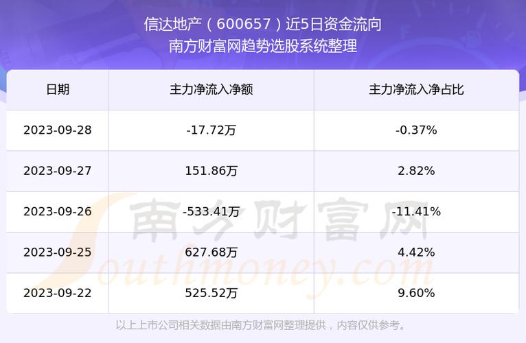 信达地产股票-信达地产股票股吧