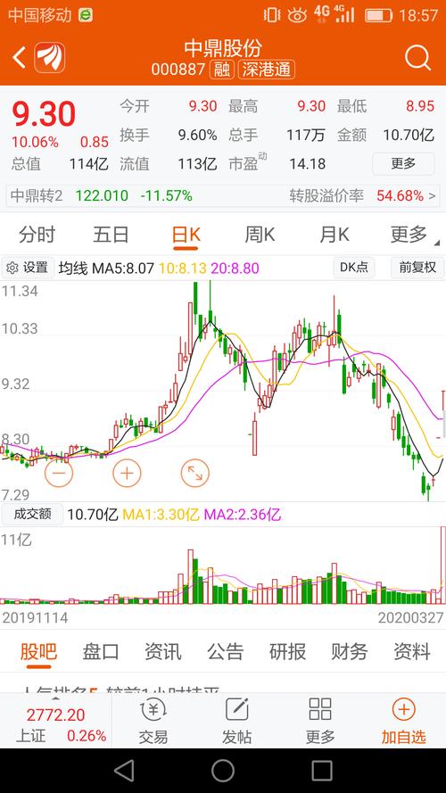 利君股份股票-利君股份股票股吧