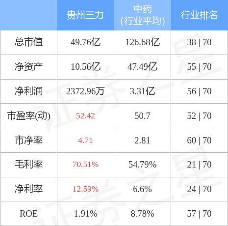 贵州三力-贵州三力药业股票