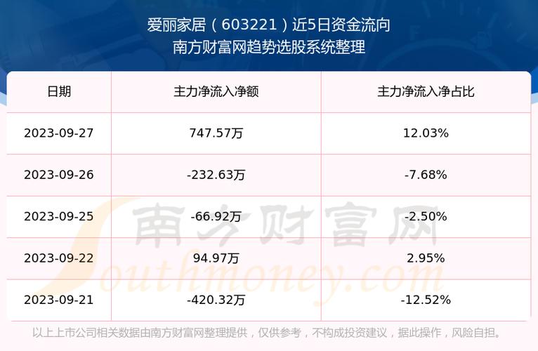 爱丽家居-爱丽家居股票股吧