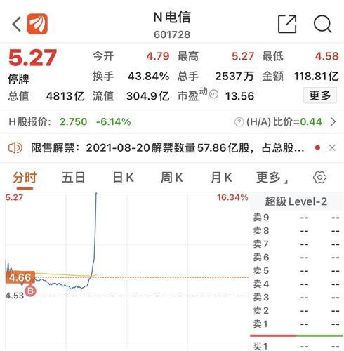 中国电信股票代码-中国电信股票代码601728