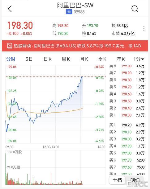 阿里巴巴股票代码-阿里巴巴股票代码是多少