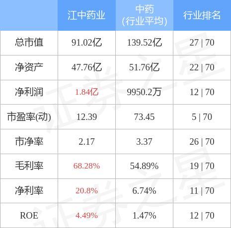 江中药业股票-江中药业股票代码
