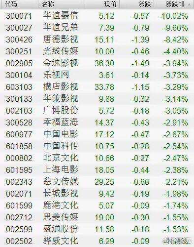 华谊股票-华谊股票历史最高和最低