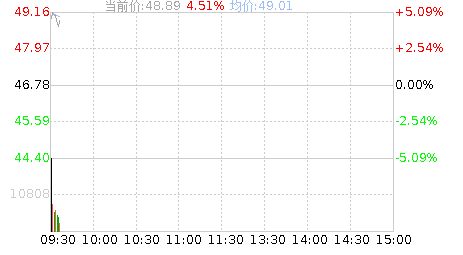 002129股票-002129股票行情