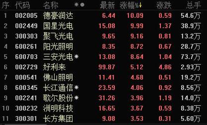 股票300303-股票300303最新消息
