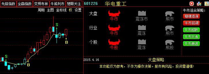 华电重工-华电重工股票股吧