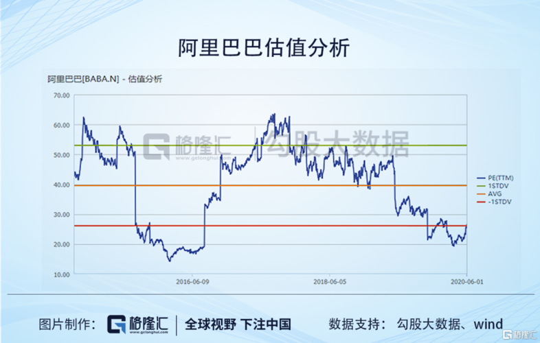 阿里巴巴 股票-阿里巴巴股票最新价格