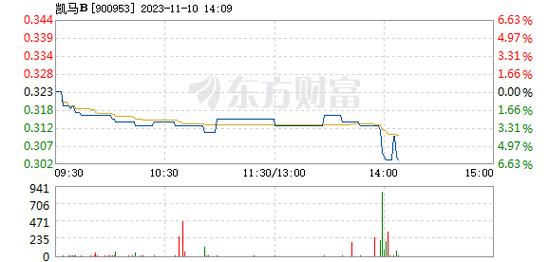 900953-900953凯马b股吧