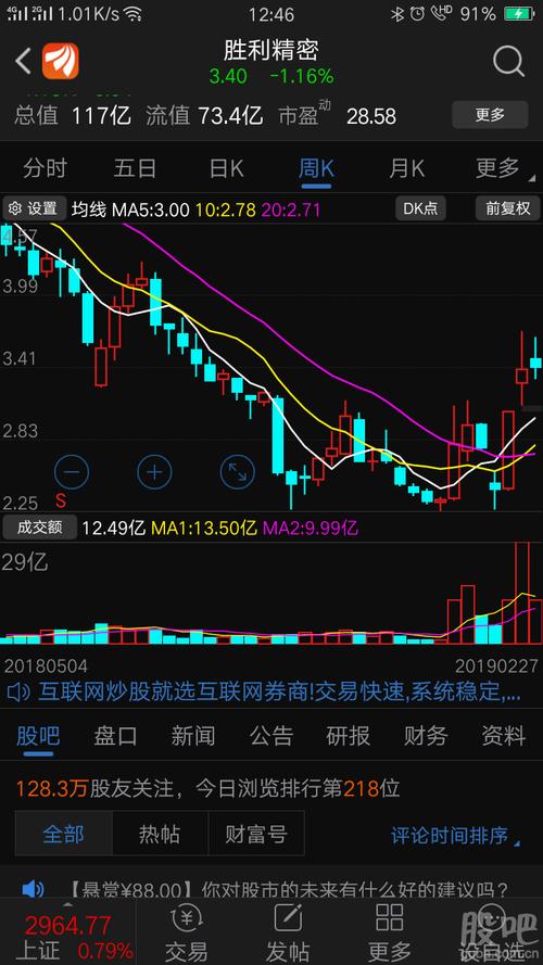 胜利精密股票-胜利精密股票股吧