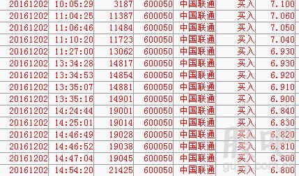 中国联通 股票-中国联通股票600050股吧