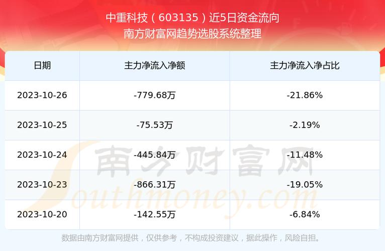中重科技-中重科技股吧