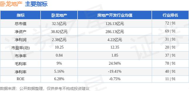 卧龙地产股票-卧龙地产股票股吧