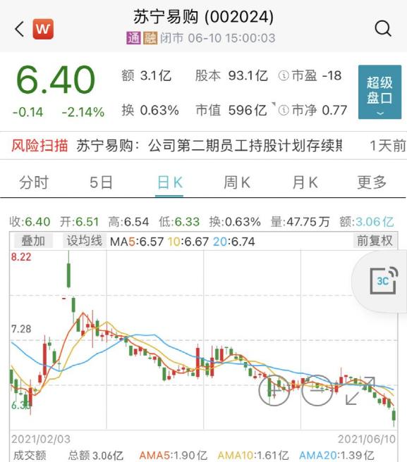 苏宁电器股票代码-苏宁电器股票代码是多少