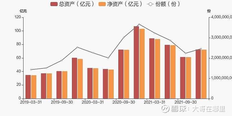 工银金融地产-工银金融地产混合