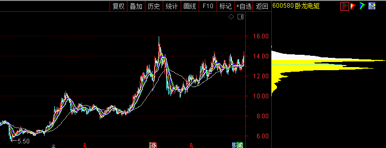 股票600580-股票600580行情