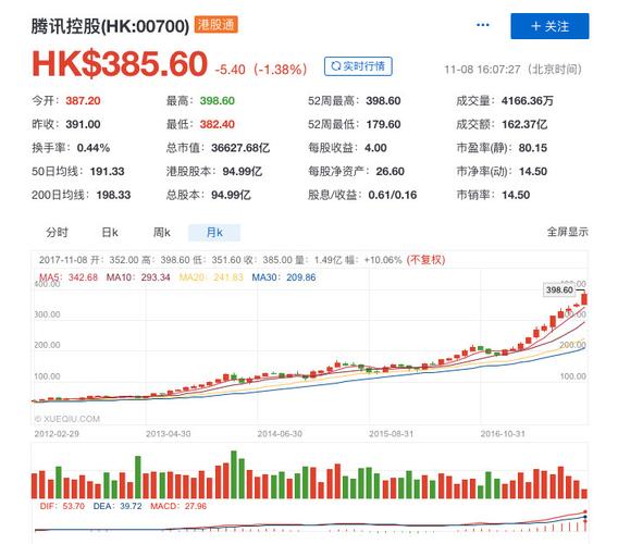 腾讯的股票代码-腾讯的股票代码是什么