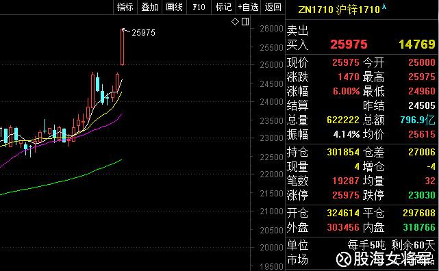 600497股票-600497股票行情