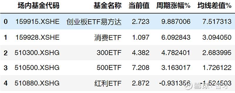 etf300-etf300指数基金怎么买
