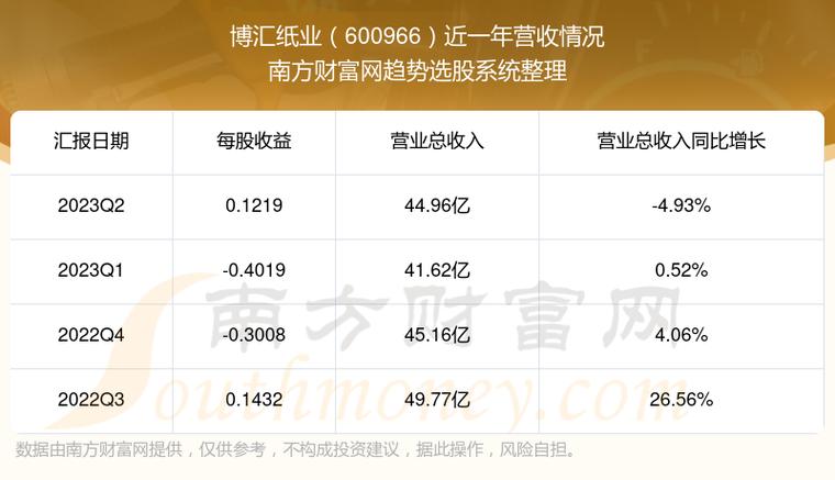 博汇纸业-博汇纸业股票股吧