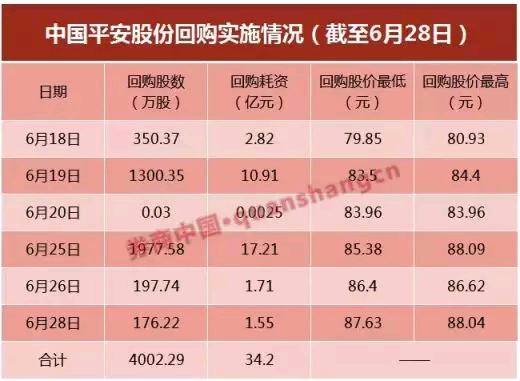 中国平安a股-中国平安a股价格