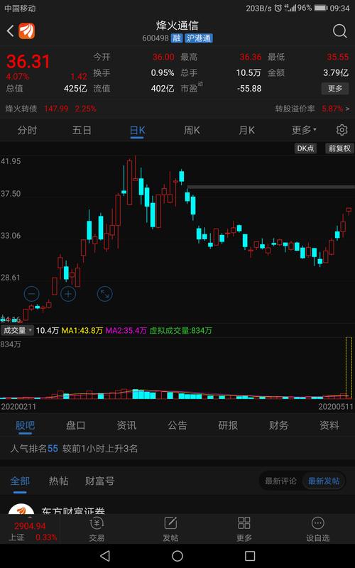 600498股票-600498股票股吧
