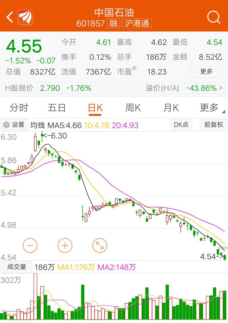 600318股票-600318股票行情