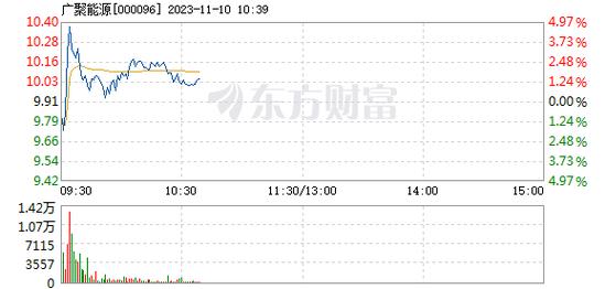 000096-000096 广聚能源