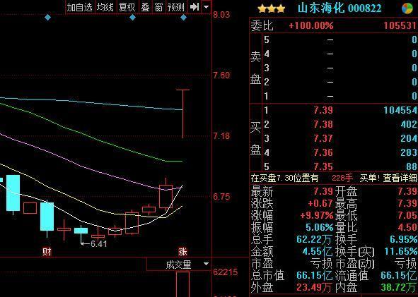 股票000822-股票000822山东海化