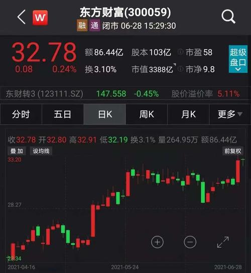 东方财富a股-东方财富a股总市值怎么查