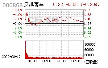 股票000868-股票000868安凯客车